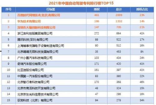 最新爆料的网站排名,揭秘行业巨头与新兴势力争霸格局